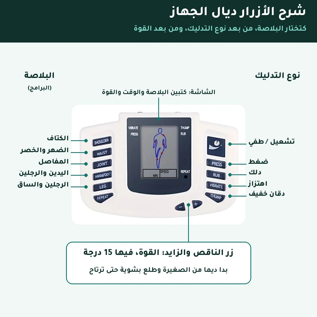 جهاز TENS للراحة ديال الرجلين، الضهر واليدين